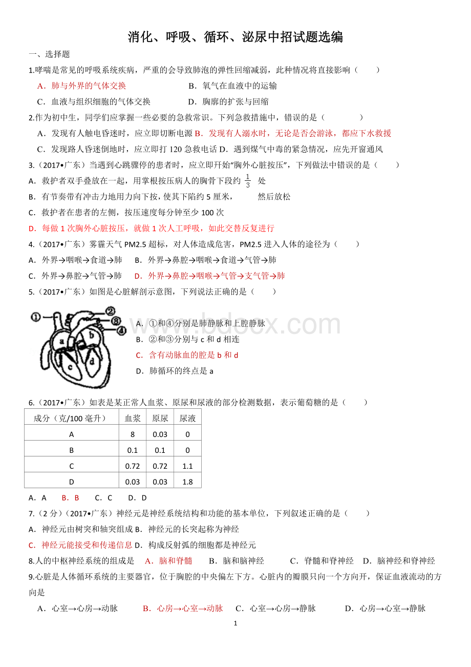 消化、呼吸、循环、泌尿和神经部分中招试题选编.doc