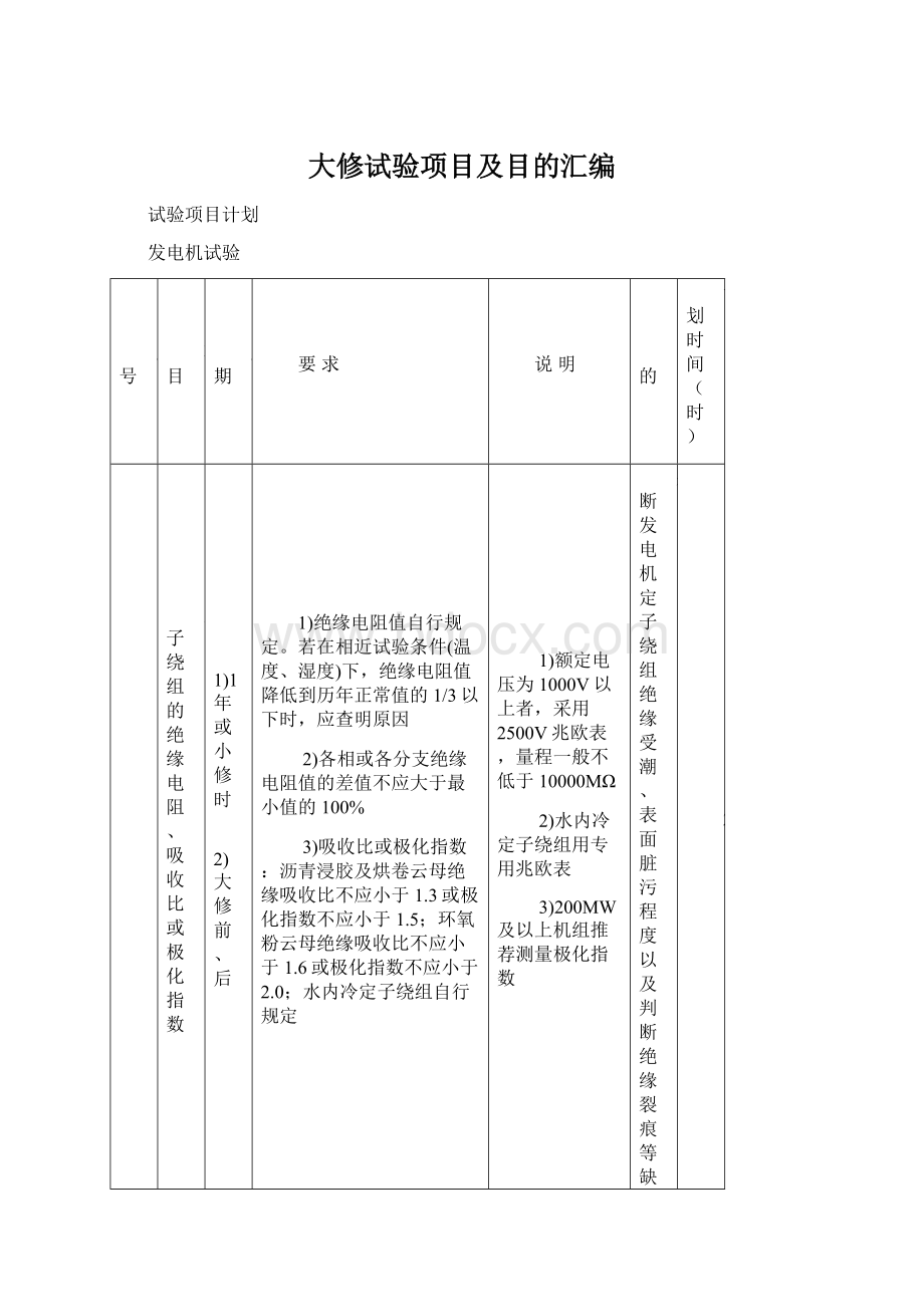 大修试验项目及目的汇编.docx_第1页