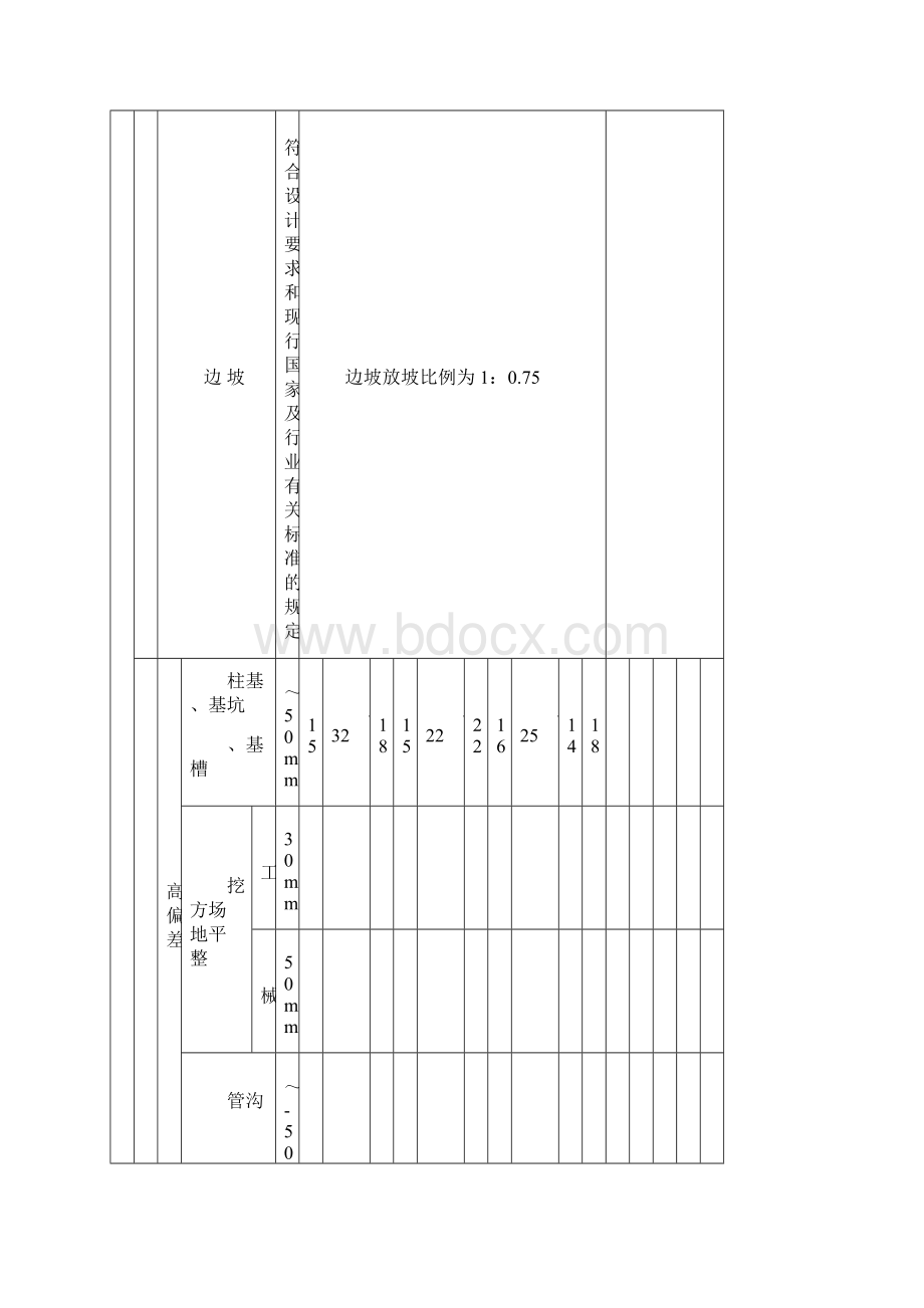 华润天镇神头山风电项目风电场 工程35KV集电线路工程土方开挖工程检验批质量验收记录.docx_第2页