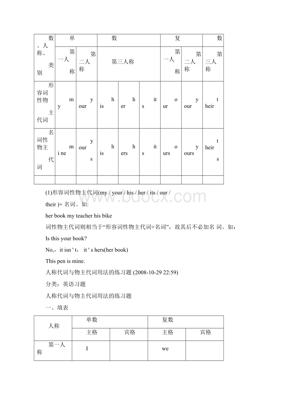 初一英语人称代词和物主代词的表格及练习题文档格式.docx_第2页