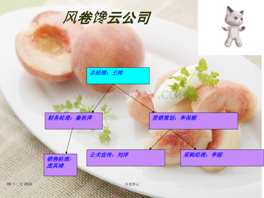 工商市场模拟实训--风卷馋云(小食品).ppt_第2页