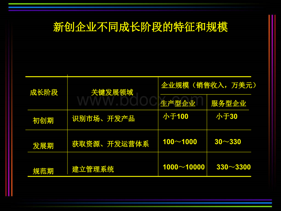 创业企业危机管理PPT文件格式下载.ppt_第3页