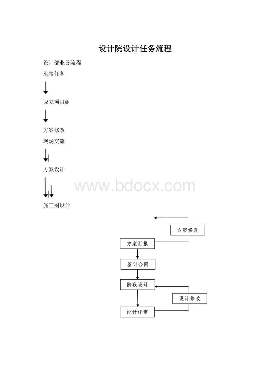 设计院设计任务流程Word下载.docx