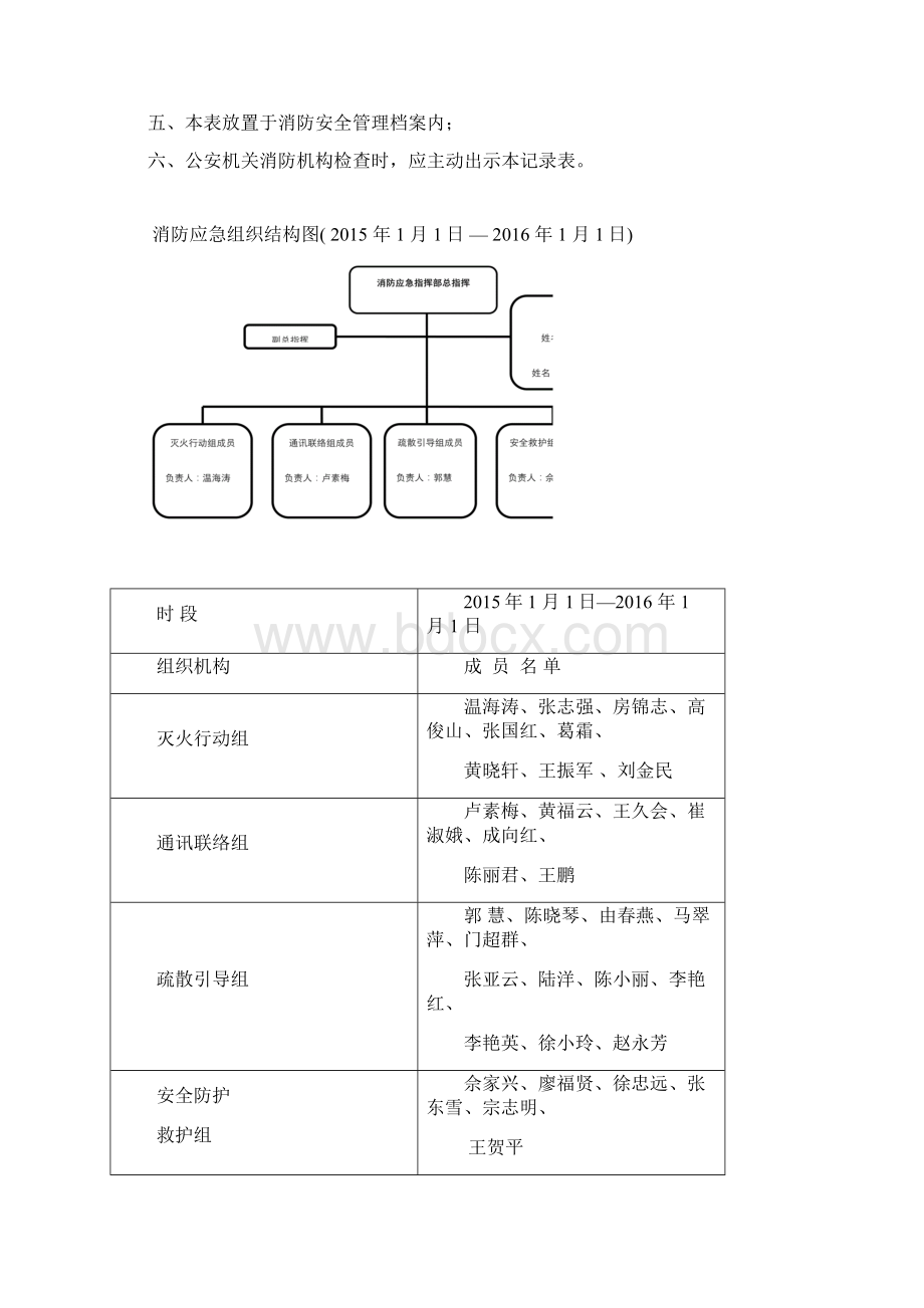 最新灭火应急疏散演练记录Word文档格式.docx_第2页