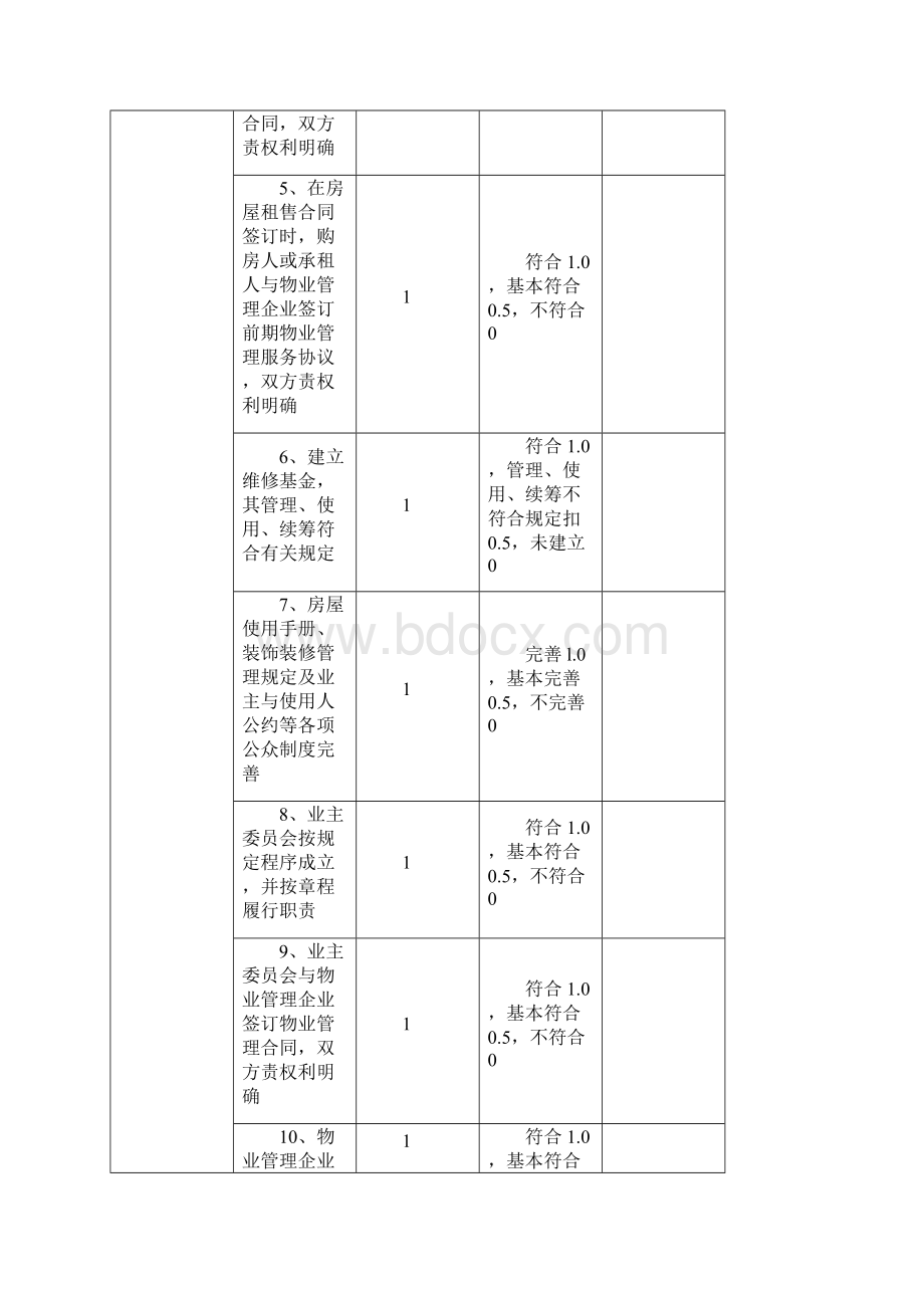 全国物业管理示范工业区广州物业管理行业协会知识讲解文档格式.docx_第3页