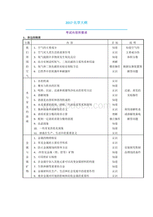 广东中考化学大纲.docx