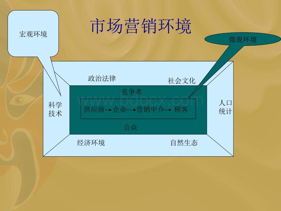 白酒产品的市场营销环境.ppt_第2页