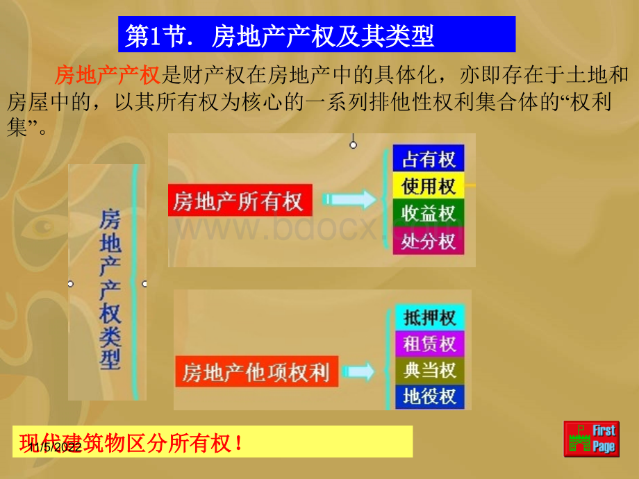 第六章.房地产产权管理PPT文档格式.ppt_第3页