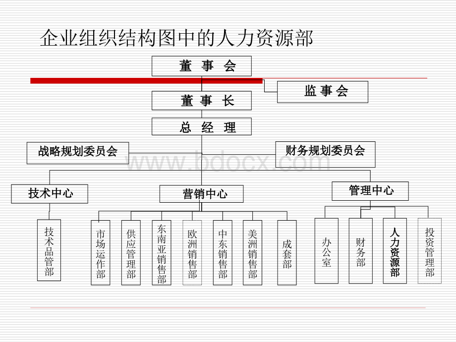 人力资源管理概论第一章PPT文档格式.ppt_第2页