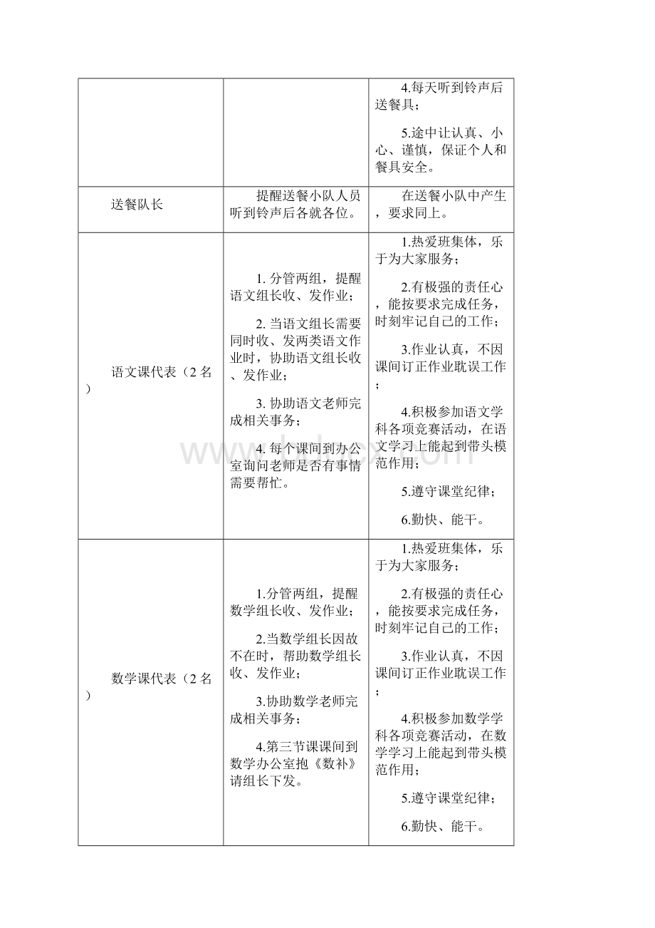 岗位职责细则范文Word文档格式.docx_第3页