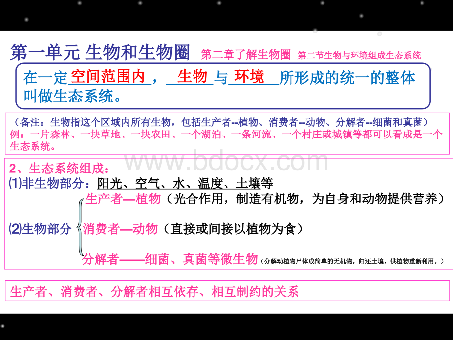 生物七年级上册1-2-2生物与环境组成生态系统3PPT格式课件下载.ppt_第2页