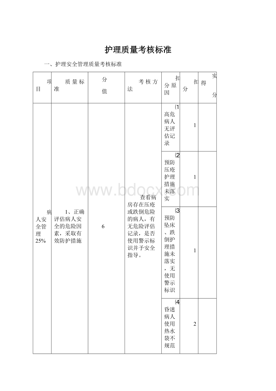 护理质量考核标准Word文档下载推荐.docx_第1页