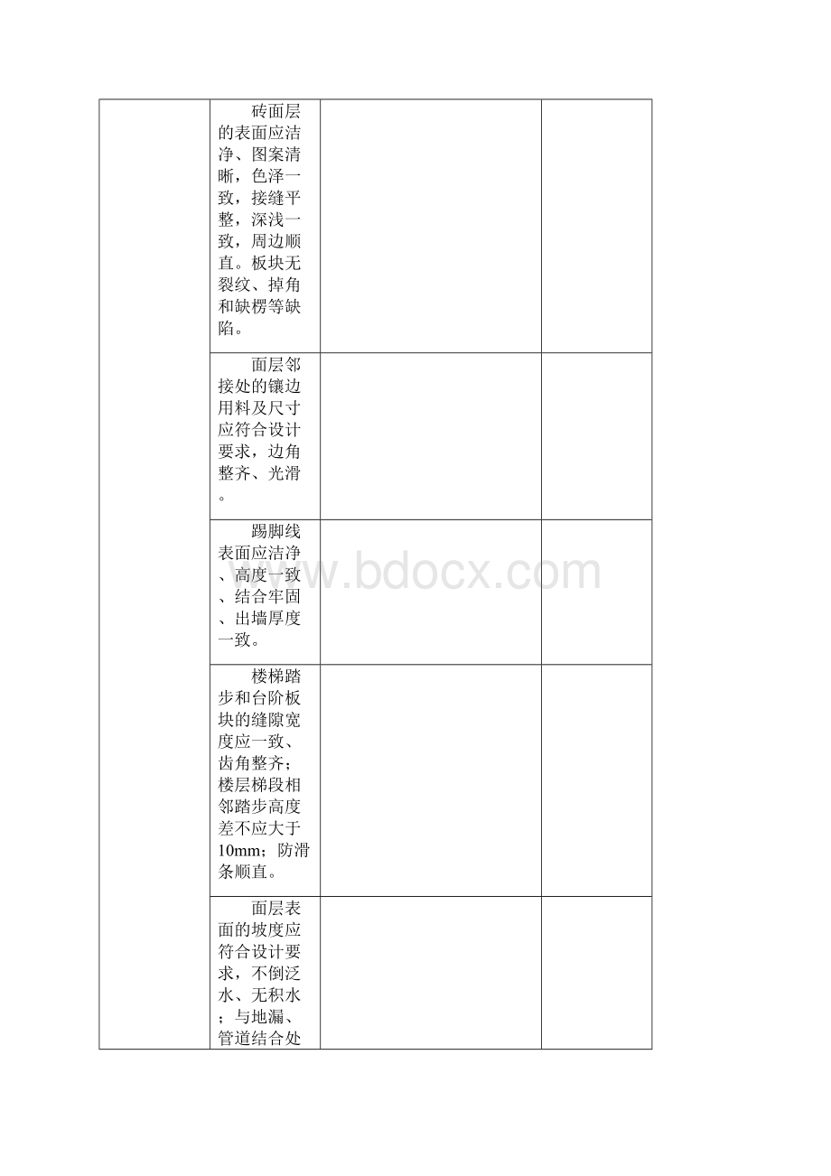 最新装饰装修隐蔽工程验收记录表全套版.docx_第2页