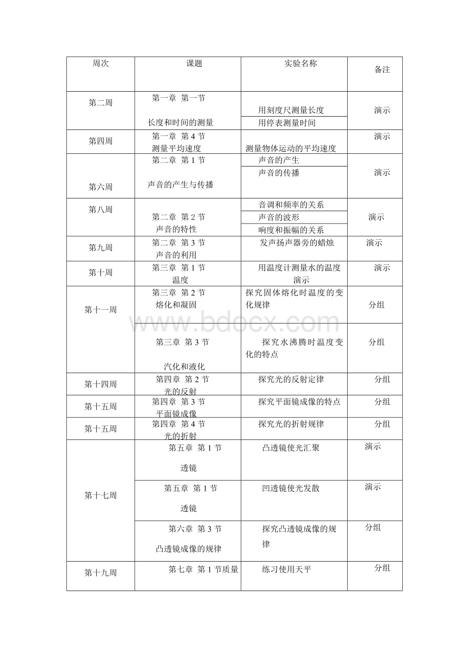 八年级物理实验教学计划文档格式.doc_第2页