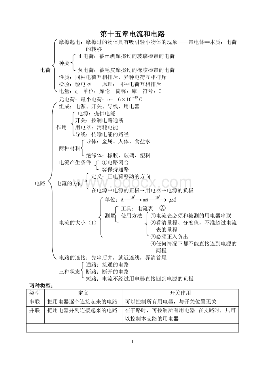 初三物理电流和电路知识点总结.doc