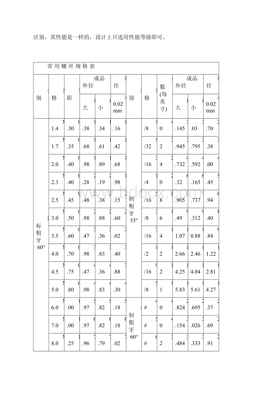 常用螺栓实用标准及规格表Word下载.docx_第2页