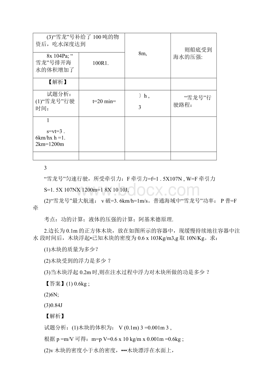 浮力计算提高Word文档下载推荐.docx_第2页