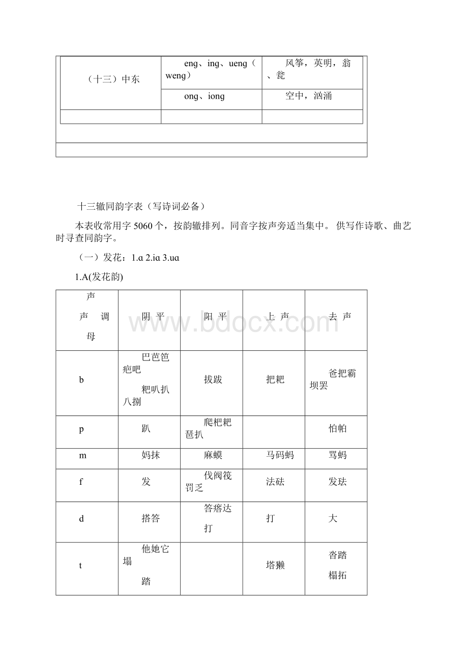 十三辙韵辙表合辙押韵必备.docx_第2页