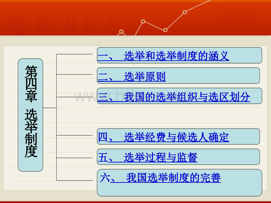 第四章选举制度.ppt