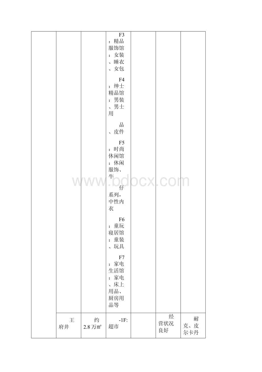 精品红星路商业状况调研.docx_第2页