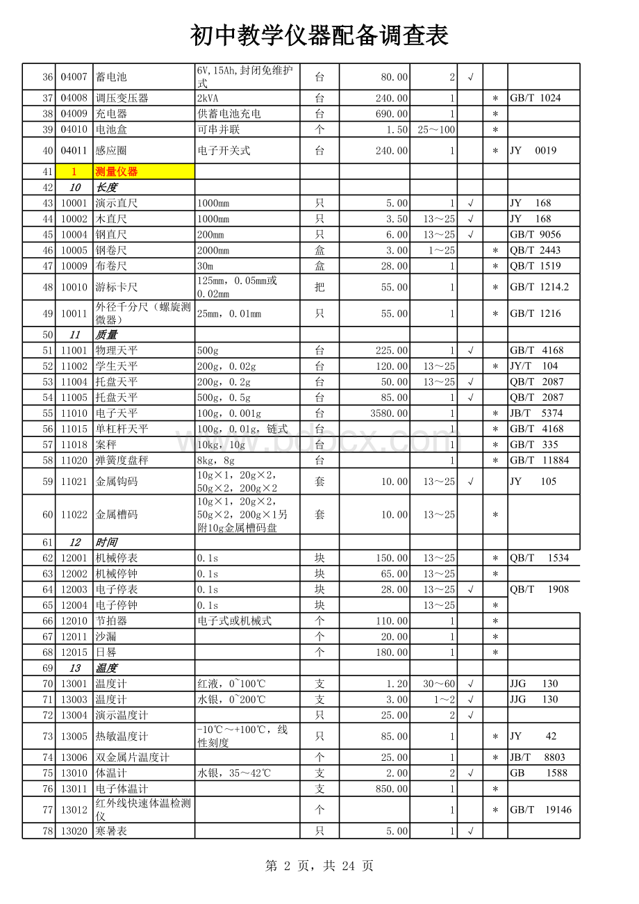 教学仪器目录_重命名_2019-8-25-12-10-47表格文件下载.xls_第2页