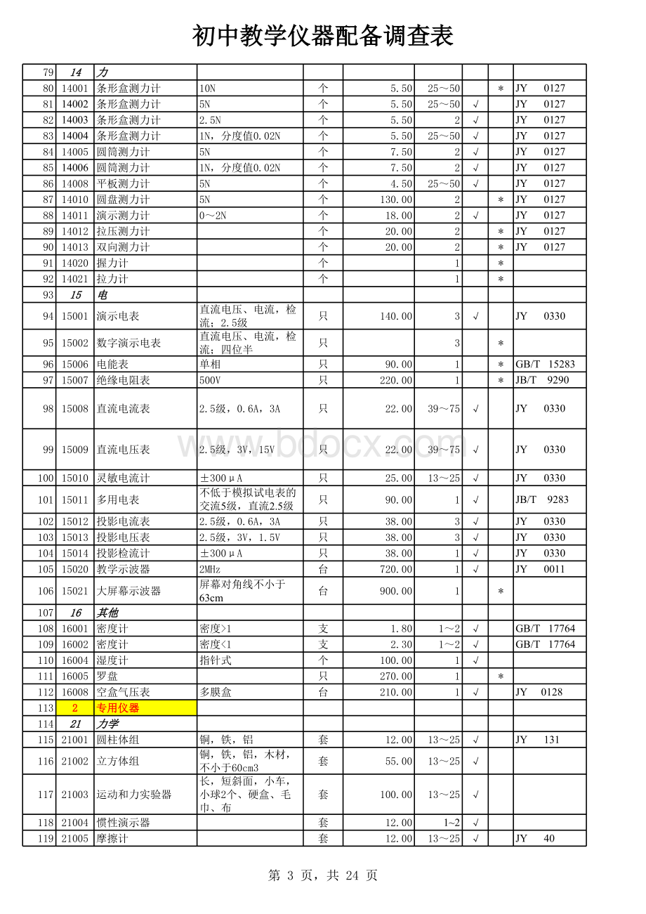 教学仪器目录_重命名_2019-8-25-12-10-47表格文件下载.xls_第3页