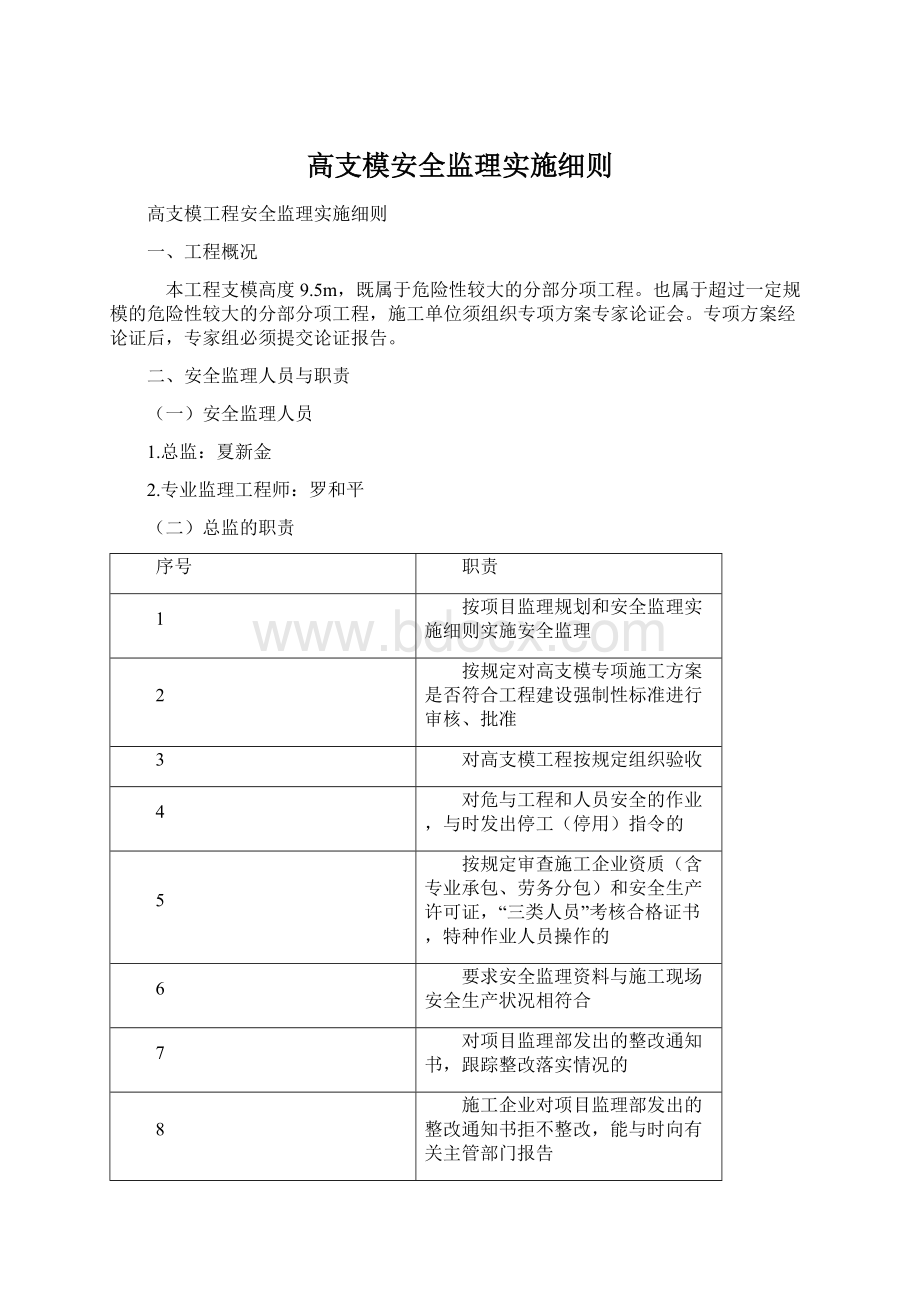 高支模安全监理实施细则文档格式.docx_第1页