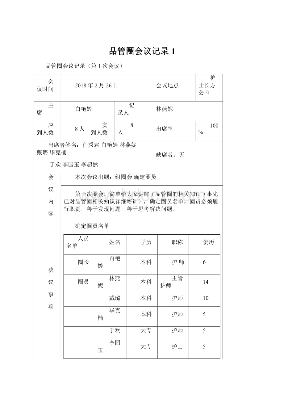 品管圈会议记录1Word文件下载.docx_第1页