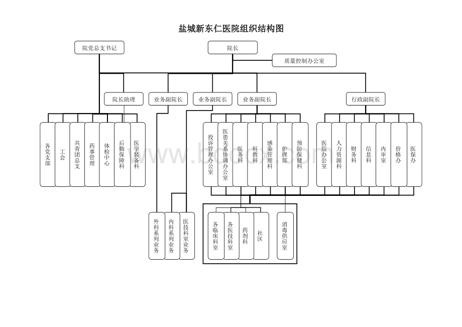 医院组织结构图.doc