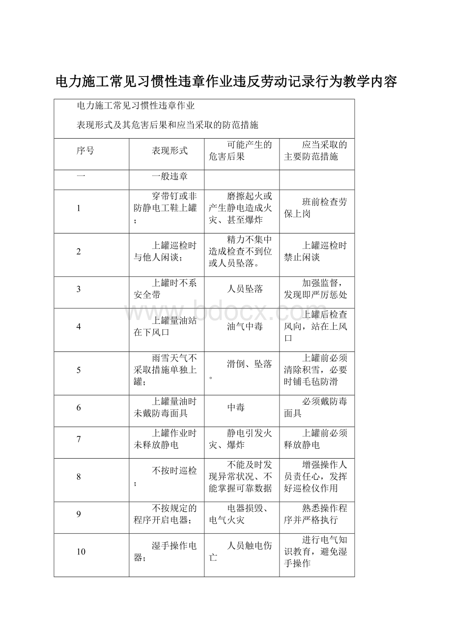 电力施工常见习惯性违章作业违反劳动记录行为教学内容.docx