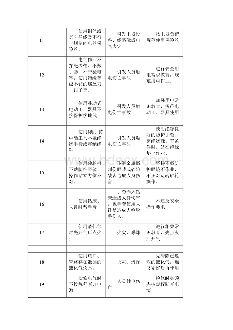 电力施工常见习惯性违章作业违反劳动记录行为教学内容Word文档格式.docx_第2页