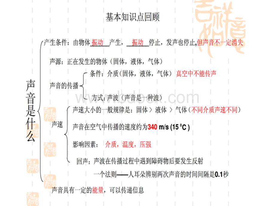 声音是什么练习题PPT资料.ppt