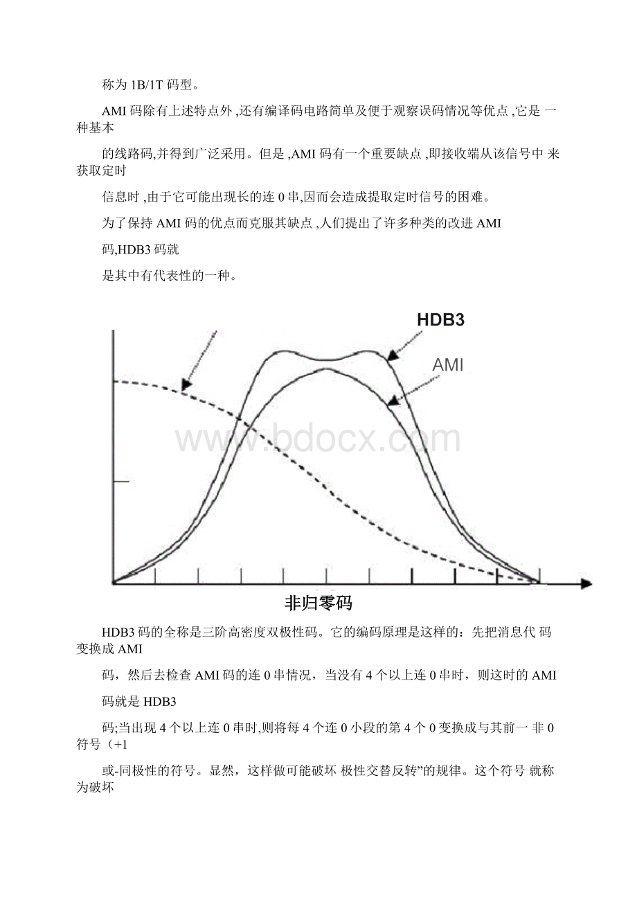 AMI和HDB3码型变换试验.docx_第2页