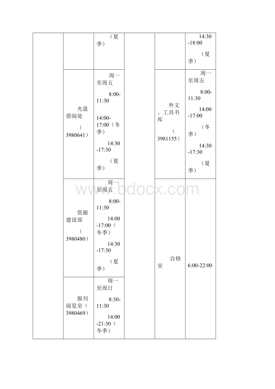 曲阜师范大学日照校区图书馆Word文档下载推荐.docx_第3页