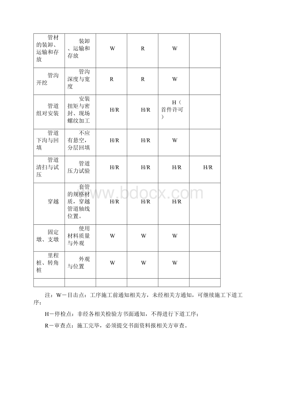 玻璃纤维管管道工程工序质量控制规程完整Word格式.docx_第2页