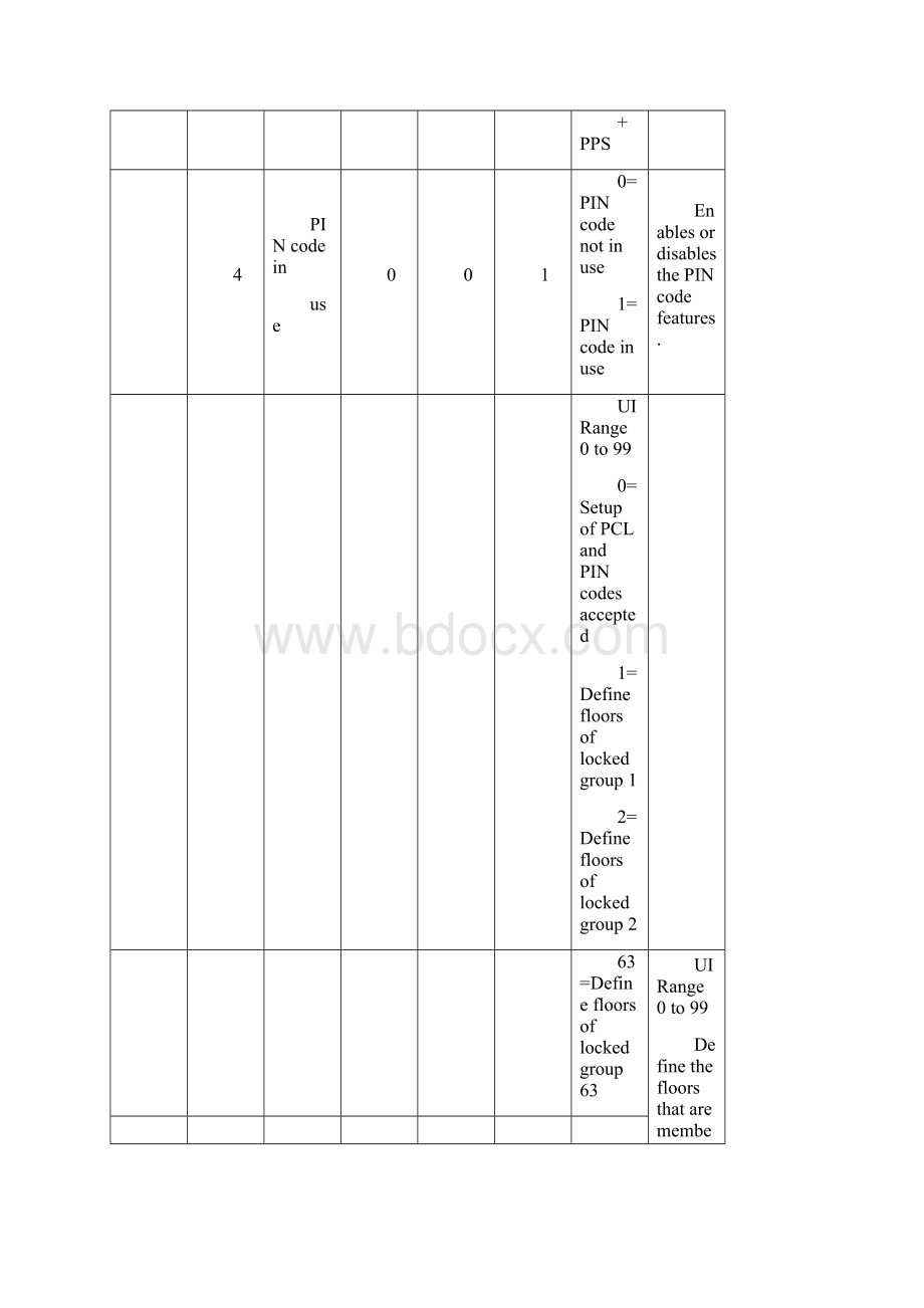 通力电梯菜单.docx_第3页