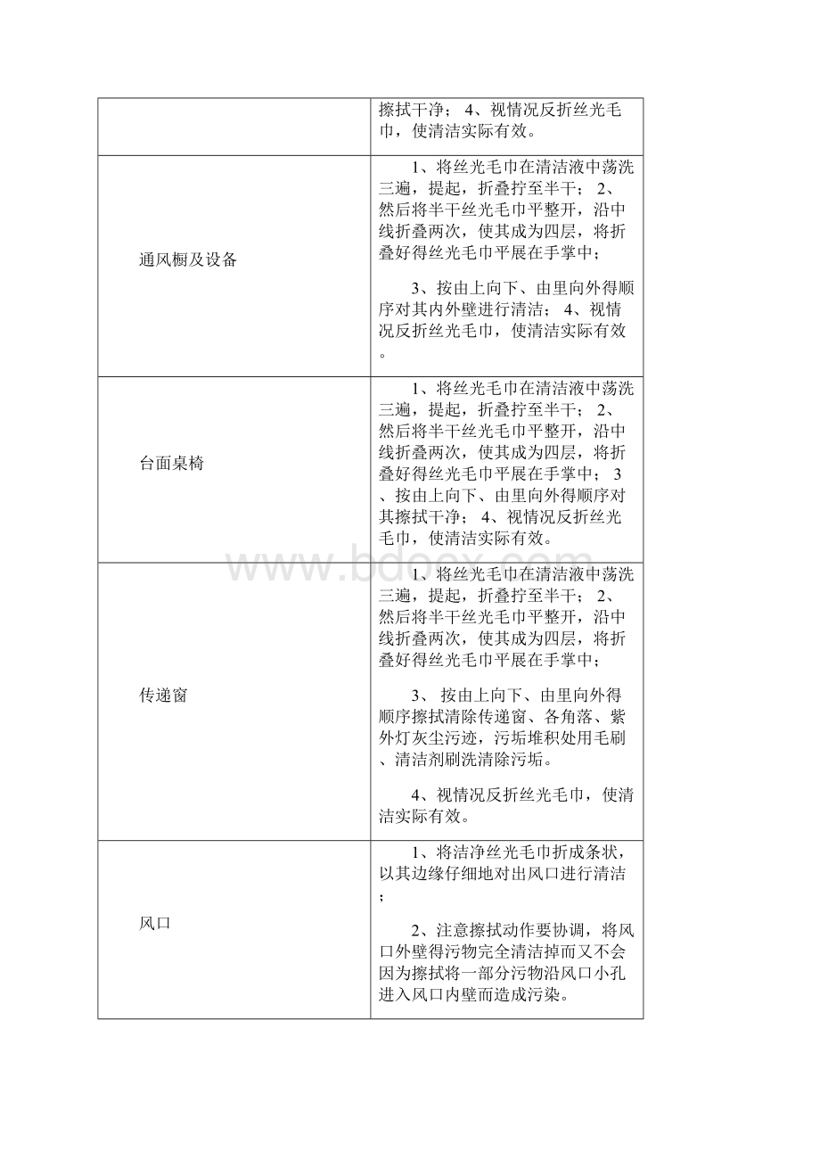 洁净区清洁标准操作规程完整Word格式.docx_第3页