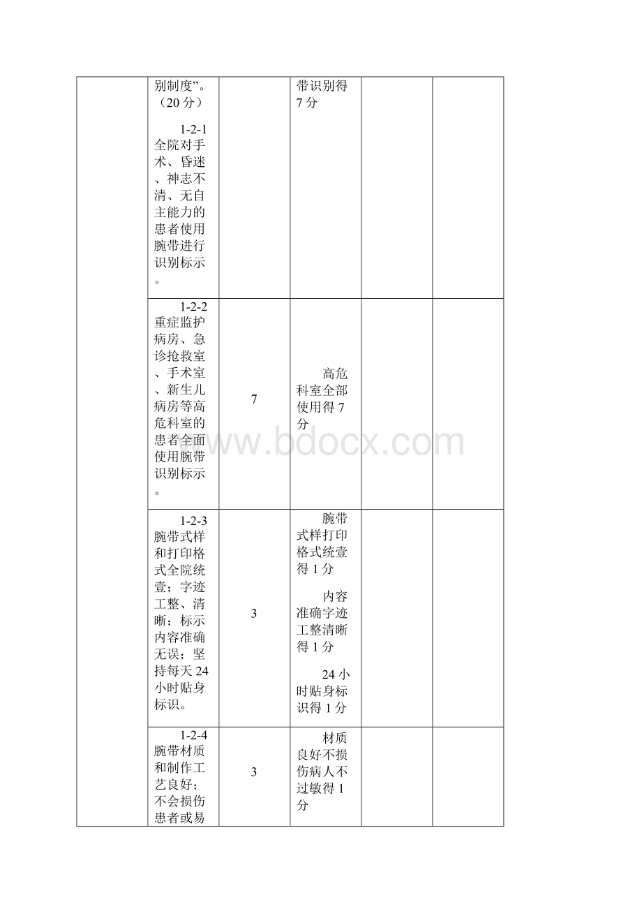 安全生产患者安全评估标准最全版文档格式.docx_第3页