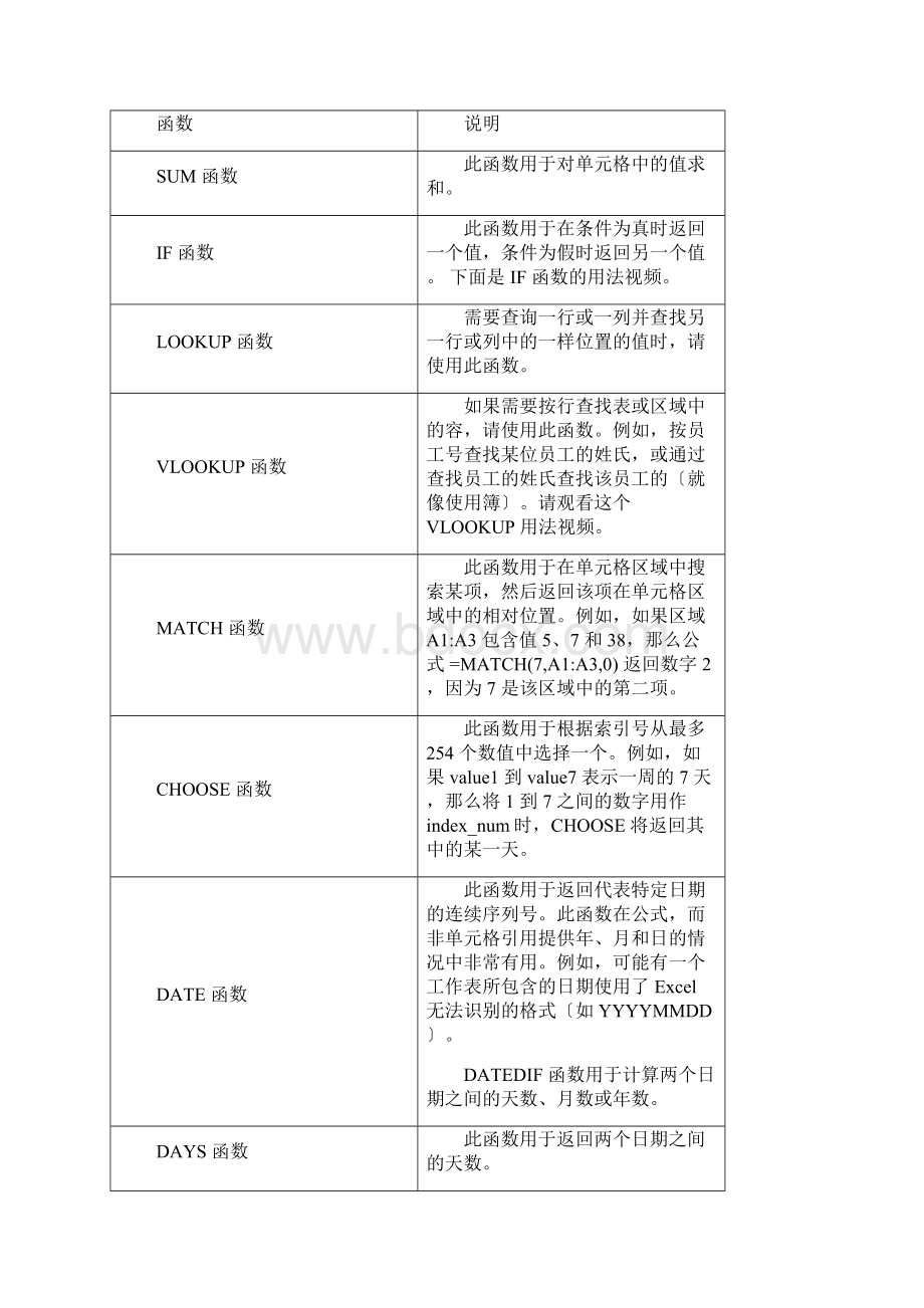 Excel函数大全.docx_第2页