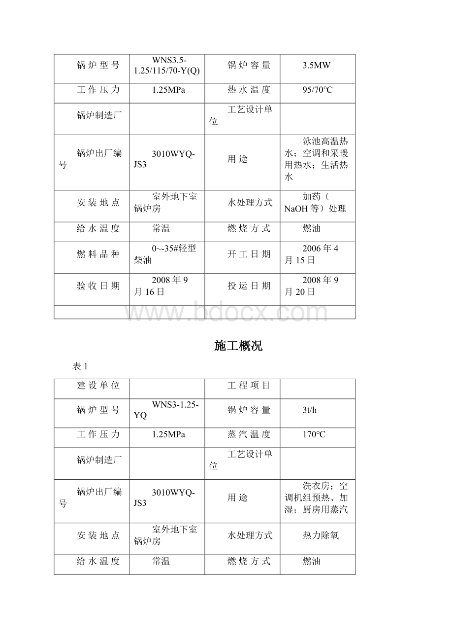 锅炉安装竣工资料表格Word格式文档下载.docx_第2页