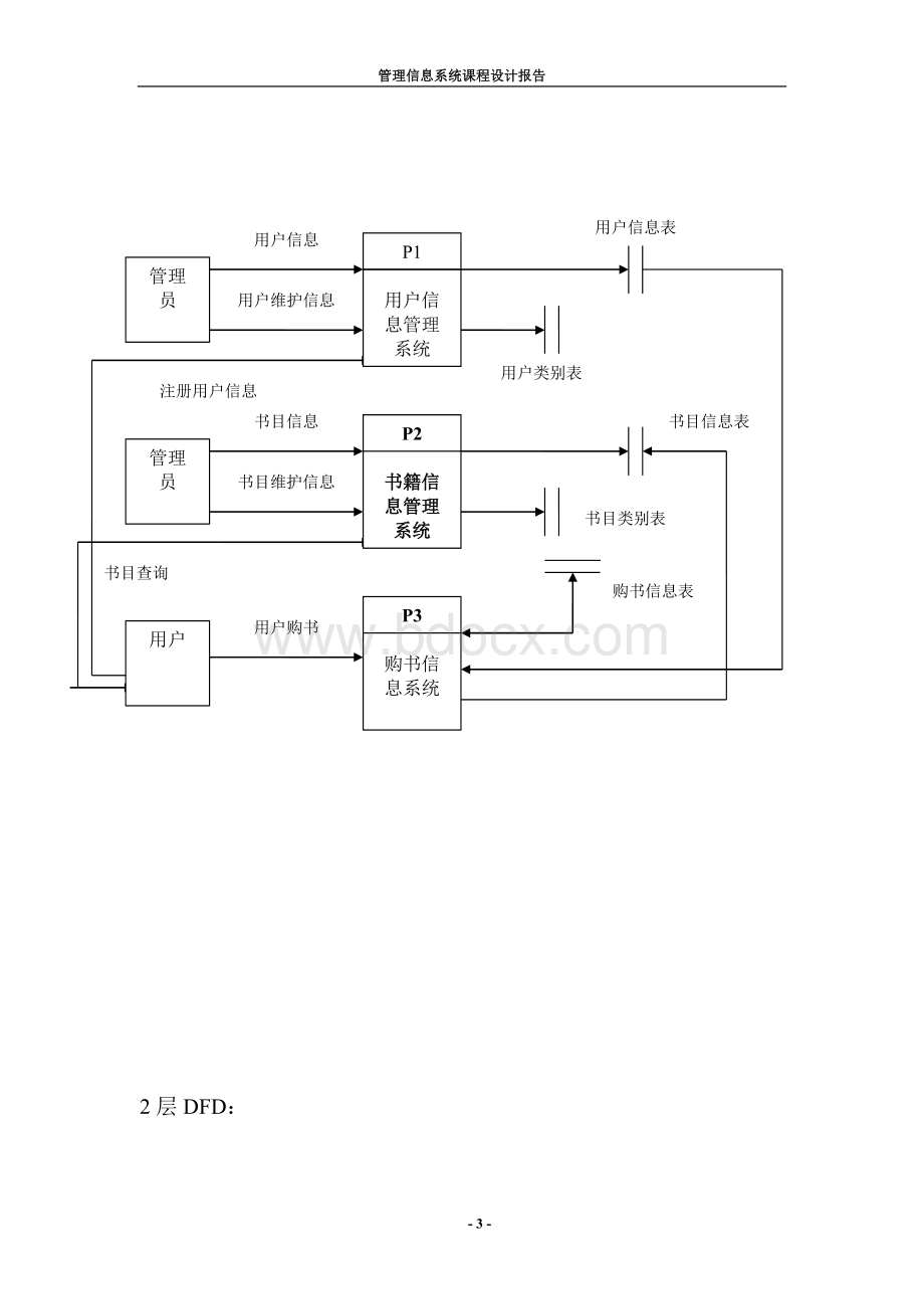 网上书店管理信息系统文档格式.doc_第3页