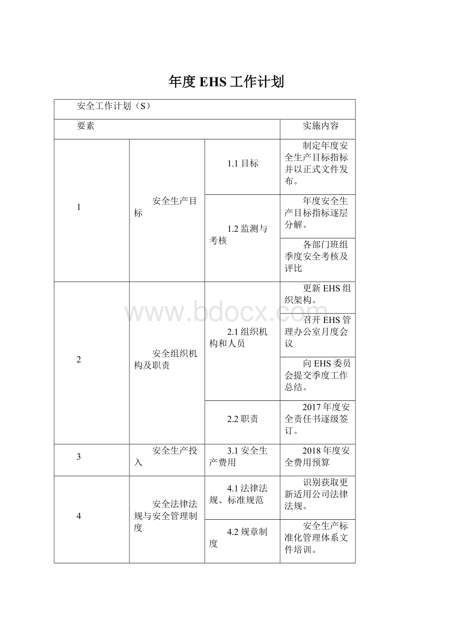 年度EHS工作计划Word格式.docx