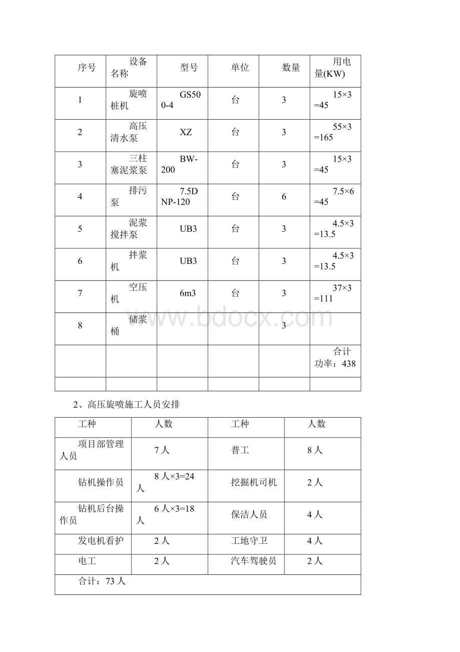 高压旋喷桩专项方案文档格式.docx_第3页