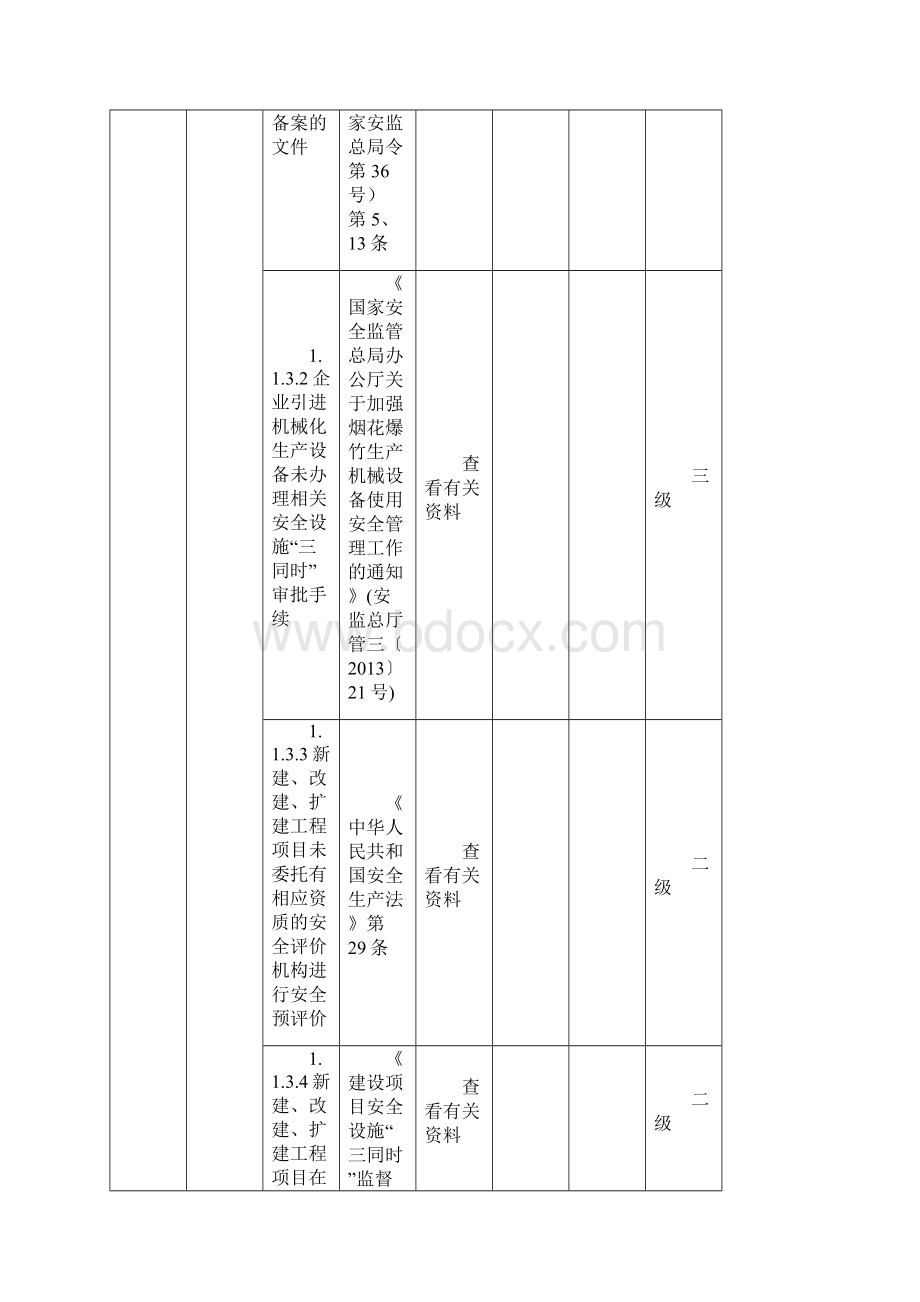 江西省烟花爆竹生产经营企业安全生产隐患排查分级实施Word文档下载推荐.docx_第3页