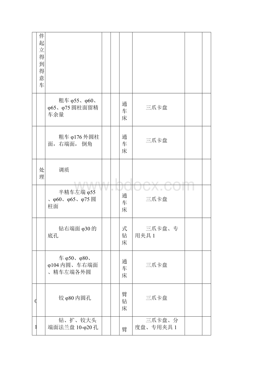 机械加工工艺卡片实例.docx_第3页