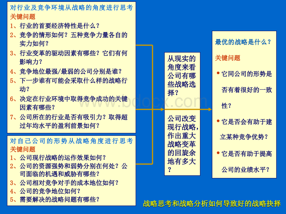 第3章行业及竞争分析.ppt_第3页