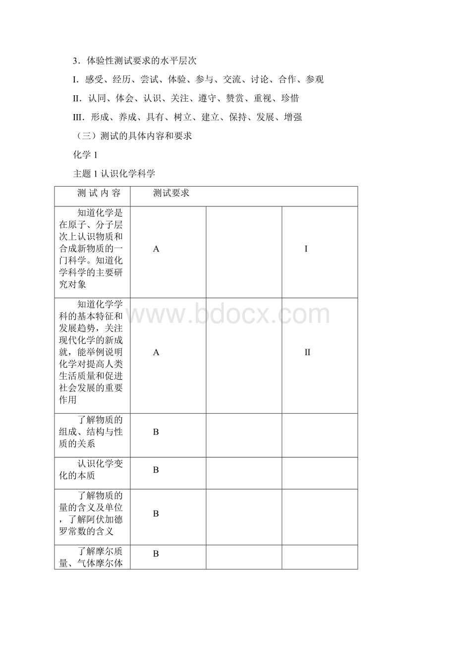 最新江苏省普通高中学业水平测试必修科目说明化学Word文档下载推荐.docx_第2页