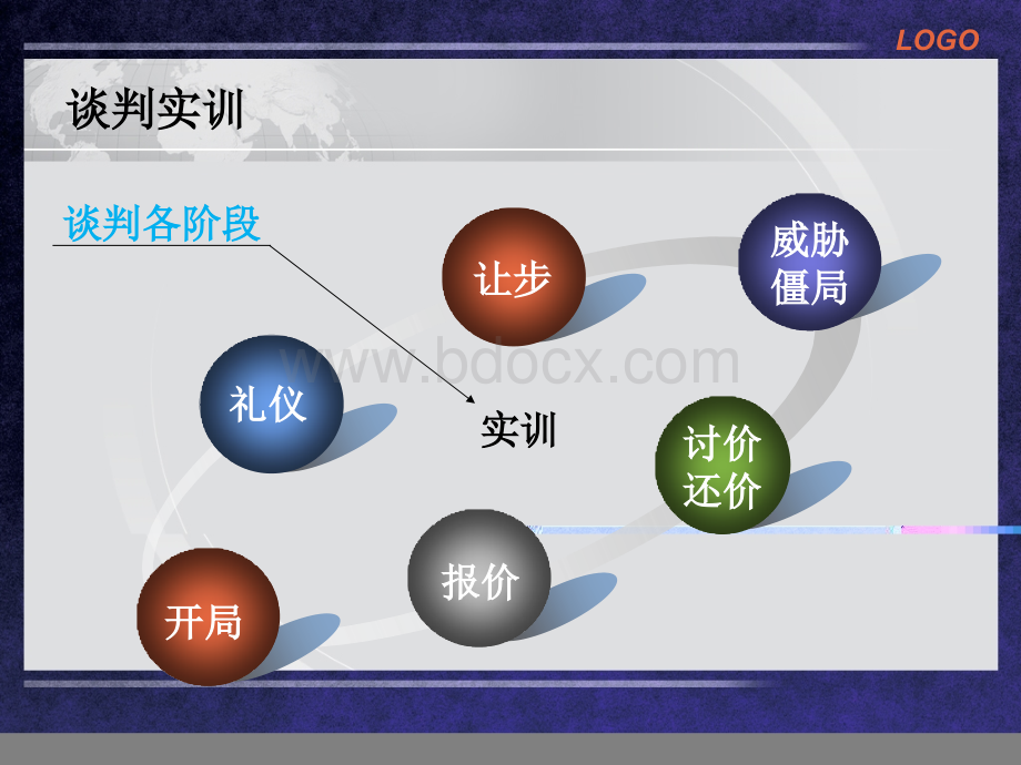 商务谈判期末案例.ppt_第2页