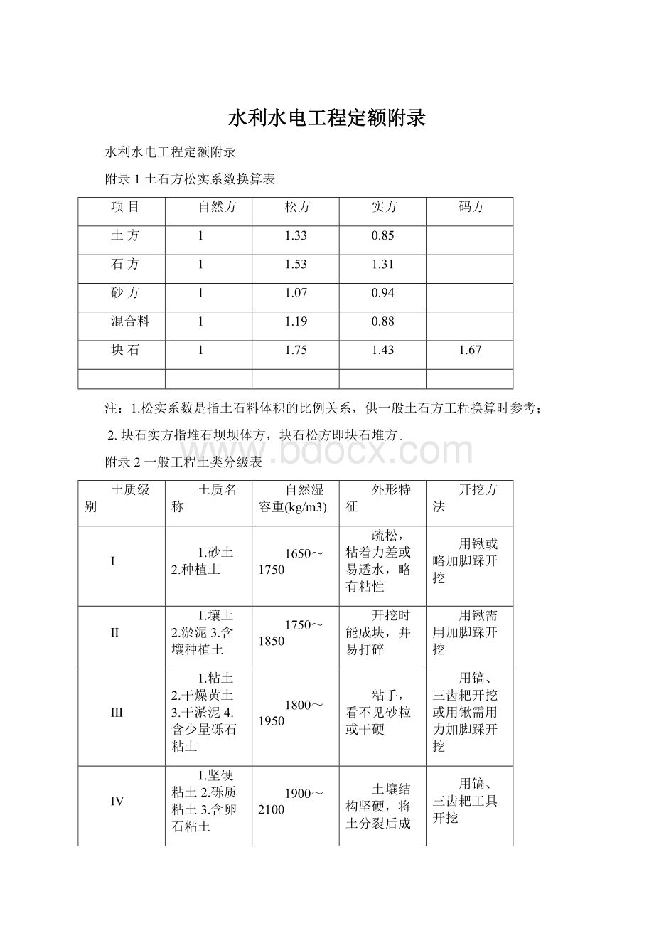 水利水电工程定额附录文档格式.docx_第1页