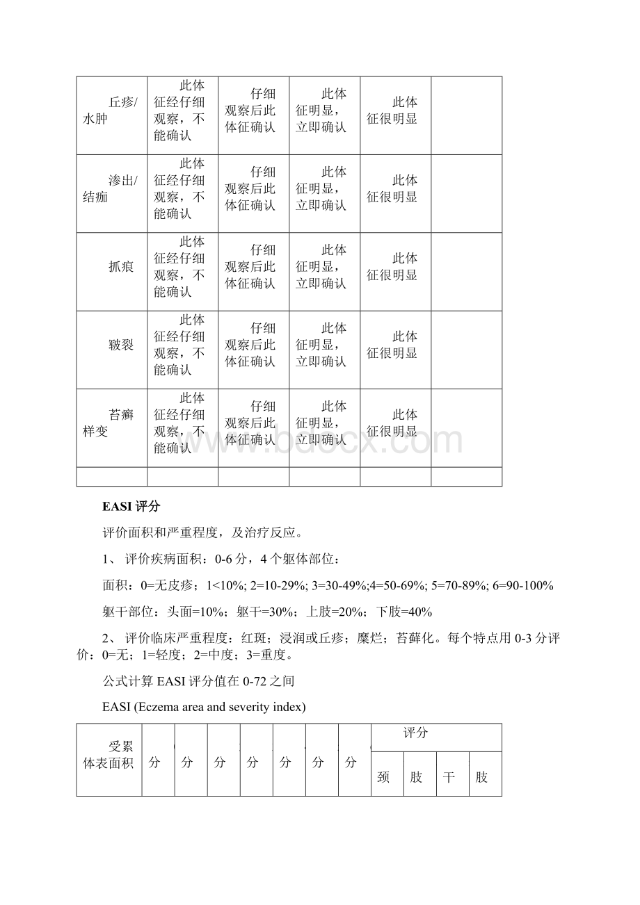 第四篇皮肤科疾病临床评分表Word格式文档下载.docx_第2页